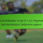 Set-Piece Specialist in the 4-1-3-2: Free kicks, Corners, Tactical execution